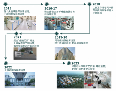 ����ʱ�����٣��Ϻ�ϸ�����Ƽ�����ϸ���Ƽ��ع������±߽�